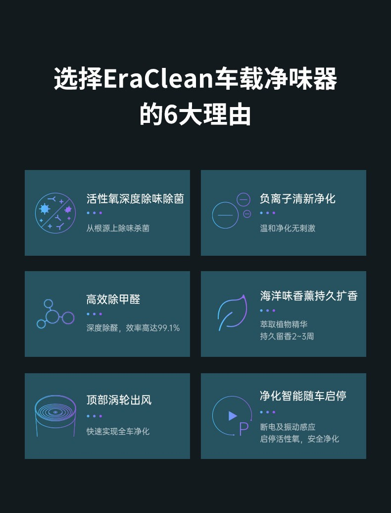 EraClean CW-C02 Car Air Purifier