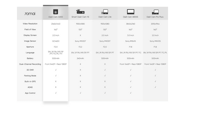 70mai Dash Cam A400