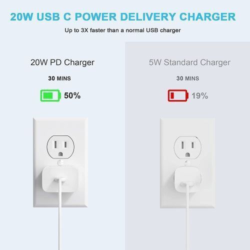 PISEN A829-120167C-US2 USB-C Power Adapter 20W PD Quick Charger