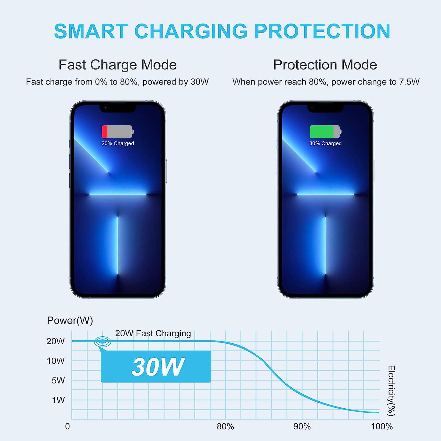 PISEN MF-C04/MF-C03-30W PD30W Type-C Charger